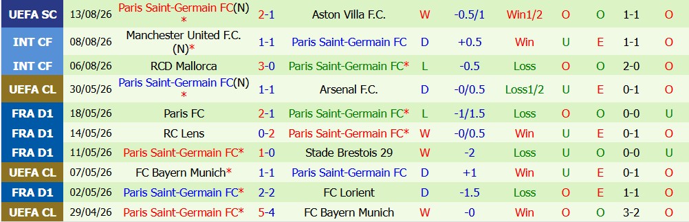 Chuy&ecirc;n gia Ben Knapton dự đo&aacute;n Lens vs PSG, 1h45 ng&agrave;y 17/08 - Ảnh 3