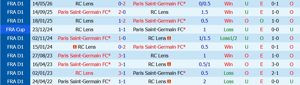 Chuy&ecirc;n gia Ben Knapton dự đo&aacute;n Lens vs PSG, 1h45 ng&agrave;y 17/08 - Ảnh 3
