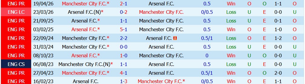 Chuy&ecirc;n gia Tony Ansell dự đo&aacute;n Arsenal vs Man City, 21h00 ng&agrave;y 16/08 - Ảnh 4