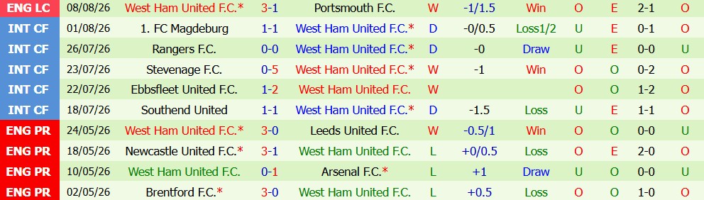 Kèo thẻ phạt Burnley vs West Ham 22h00 ngày 16/08: Cạnh tranh gay gắt - Ảnh 3