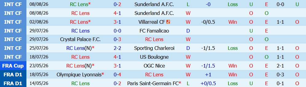 Kèo thẻ phạt Lens vs PSG 1h45 ngày 17/08: Duy trì kỷ luật  - Ảnh 3