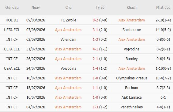 Nhận định bóng đá Ajax vs Heerenveen, 21h45 ngày 16/08: Điểm tựa sân nhà - Ảnh 3