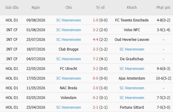 Nhận định bóng đá Ajax vs Heerenveen, 21h45 ngày 16/08: Điểm tựa sân nhà - Ảnh 3