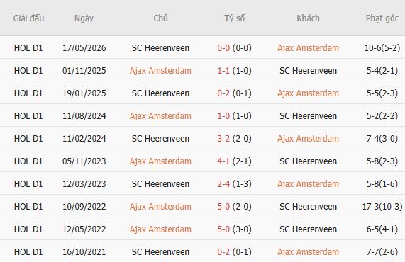 Nhận định bóng đá Ajax vs Heerenveen, 21h45 ngày 16/08: Điểm tựa sân nhà - Ảnh 3