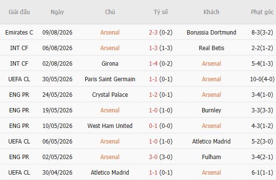 Nhận định bóng đá Arsenal vs Man City, 21h00 ngày 16/08: Vinh quang cho Man City - Ảnh 3