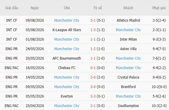 Nhận định bóng đá Arsenal vs Man City, 21h00 ngày 16/08: Vinh quang cho Man City - Ảnh 3