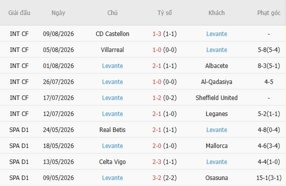 Nhận định bóng đá Espanyol vs Levante, 00h00 ngày 17/08: Chủ nhà đáng tin - Ảnh 5