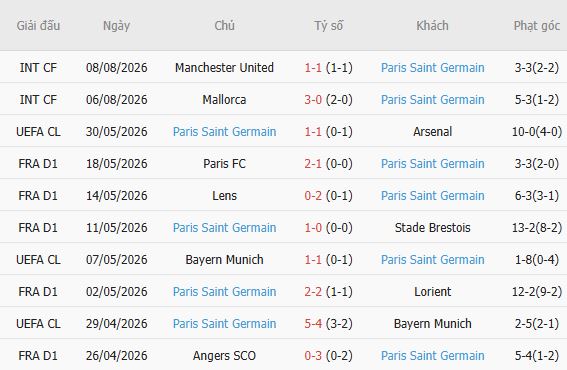 Nhận định bóng đá Lens vs PSG, 01h45 ngày 17/08: Bảo vệ ngôi vương - Ảnh 5