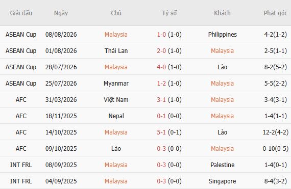 Nhận định bóng đá Malaysia vs Việt Nam, 20h00 ngày 16/08: Chờ trận lượt về - Ảnh 3