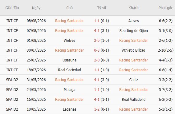 Nhận định bóng đá Racing Santander vs Villarreal, 22h00 ngày 16/08: Chia điểm - Ảnh 3