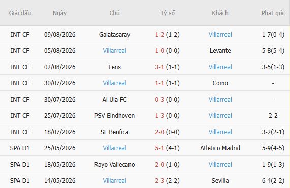 Nhận định bóng đá Racing Santander vs Villarreal, 22h00 ngày 16/08: Chia điểm - Ảnh 3