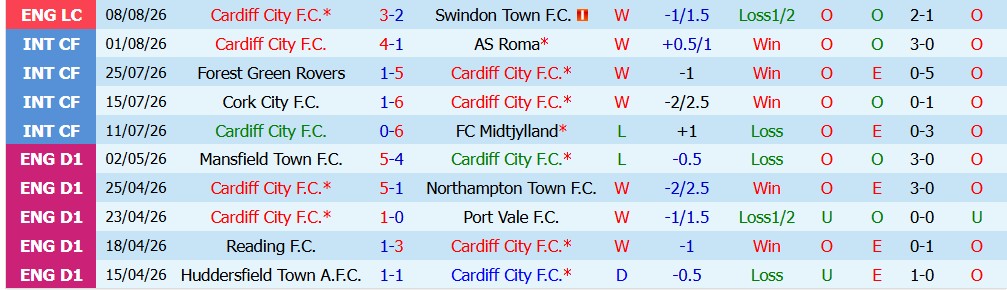 Chuy&ecirc;n gia Matt Law dự đo&aacute;n Cardiff City vs Wrexham, 2h00 ng&agrave;y 18/08 - Ảnh 3