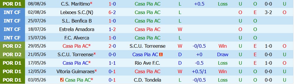 Kèo thẻ phạt Casa Pia vs Benfica 02h15 ngày 18/08: Va chạm liên tục - Ảnh 5