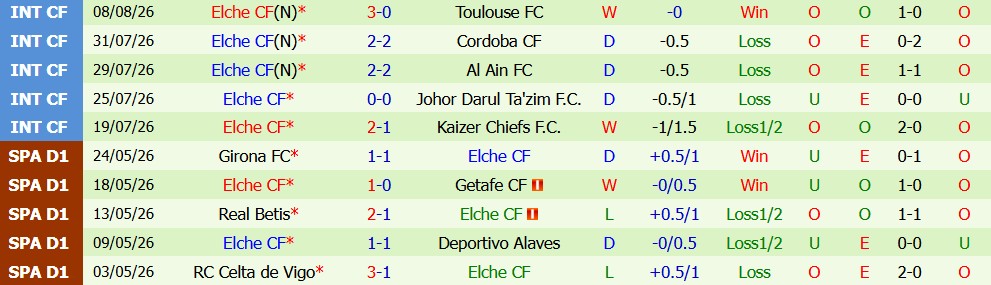 Kèo thẻ phạt Deportivo vs Elche 02h00 ngày 18/08: Căng thẳng từ đầu - Ảnh 4