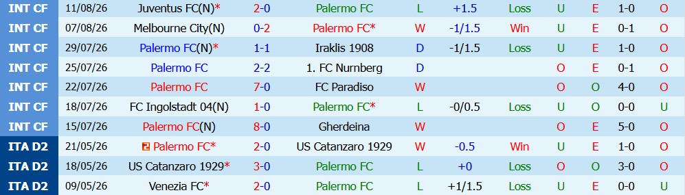 Kèo thẻ phạt Palermo vs Lecce 02h15 ngày 18/08: Quyết liệt - Ảnh 5