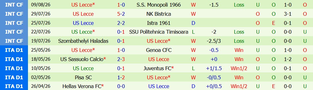 Kèo thẻ phạt Palermo vs Lecce 02h15 ngày 18/08: Quyết liệt - Ảnh 5