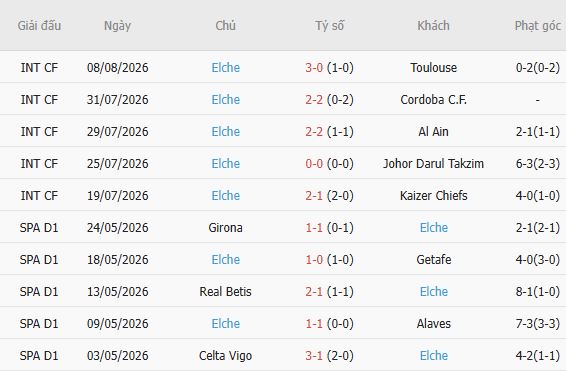 Nhận định bóng đá Deportivo vs Elche, 02h00 ngày 18/08: Tin vào chủ nhà - Ảnh 4