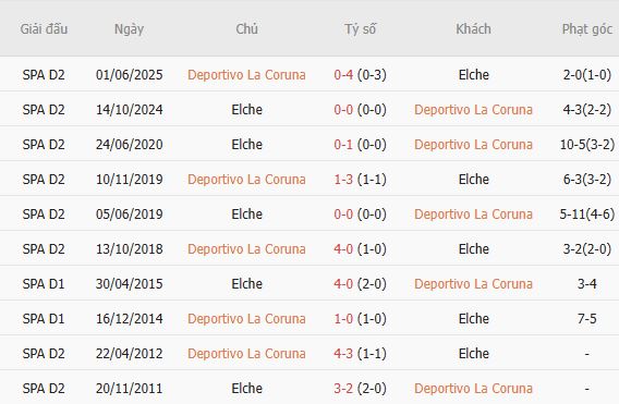 Nhận định bóng đá Deportivo vs Elche, 02h00 ngày 18/08: Tin vào chủ nhà - Ảnh 4