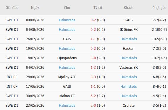 Nhận định bóng đá Hacken vs Halmstads, 00h00 ngày 18/08: Lấy lại niềm tin - Ảnh 3