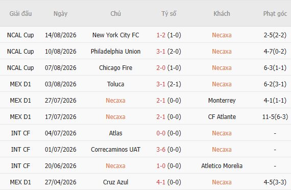 Nhận định bóng đá Necaxa vs Club Leon, 08h00 ngày 18/08: Đụng độ khắc tinh - Ảnh 4