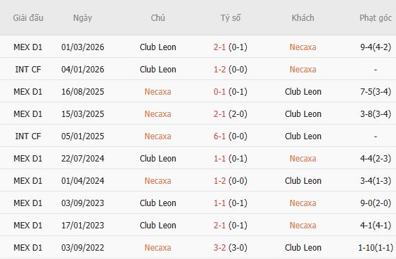 Nhận định bóng đá Necaxa vs Club Leon, 08h00 ngày 18/08: Đụng độ khắc tinh - Ảnh 4