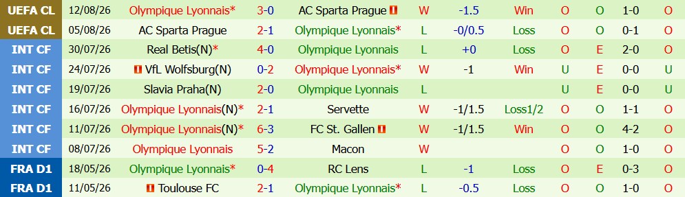 Chuy&ecirc;n gia Darrent Plant dự đo&aacute;n Fenerbahce vs Lyon, 2h00 ng&agrave;y 19/08 - Ảnh 3