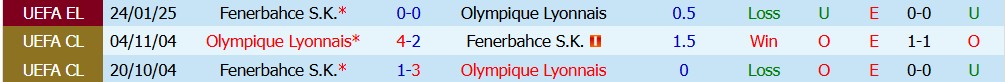 Chuy&ecirc;n gia Darrent Plant dự đo&aacute;n Fenerbahce vs Lyon, 2h00 ng&agrave;y 19/08 - Ảnh 3