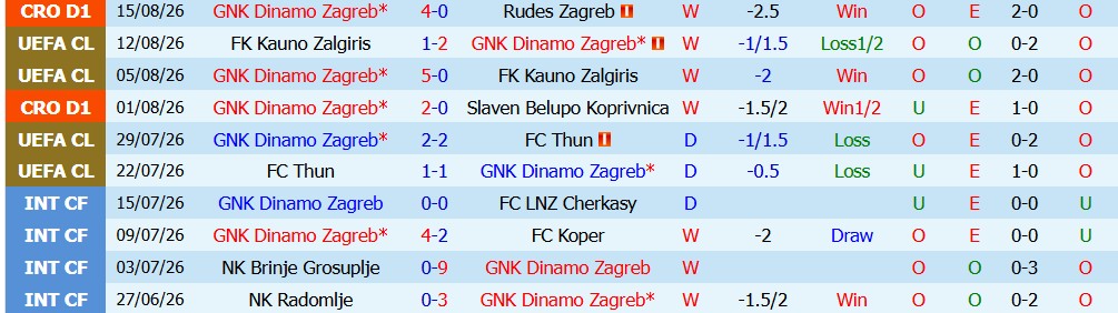 Chuy&ecirc;n gia Tony Ansell dự đo&aacute;n Dinamo Zagreb vs Viking, 2h00 ng&agrave;y 19/08 - Ảnh 3