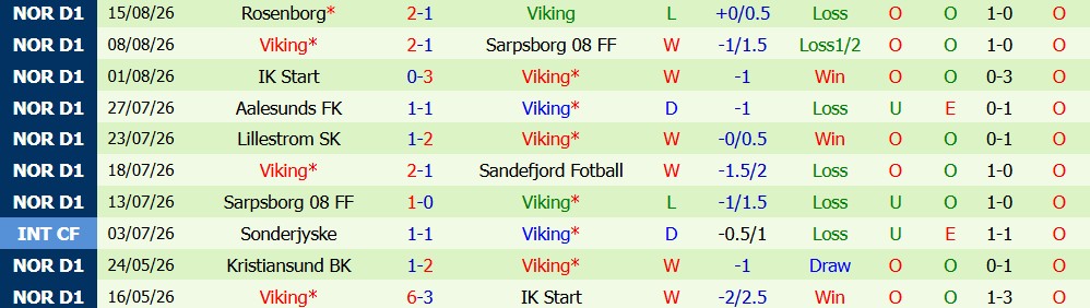 Chuy&ecirc;n gia Tony Ansell dự đo&aacute;n Dinamo Zagreb vs Viking, 2h00 ng&agrave;y 19/08 - Ảnh 3