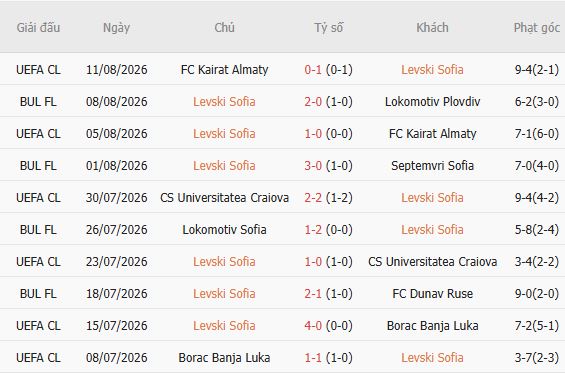 Nhận định bóng đá Levski Sofia vs AEK Athens, 02h00 ngày 19/08: Chủ nhà đáng tin - Ảnh 5