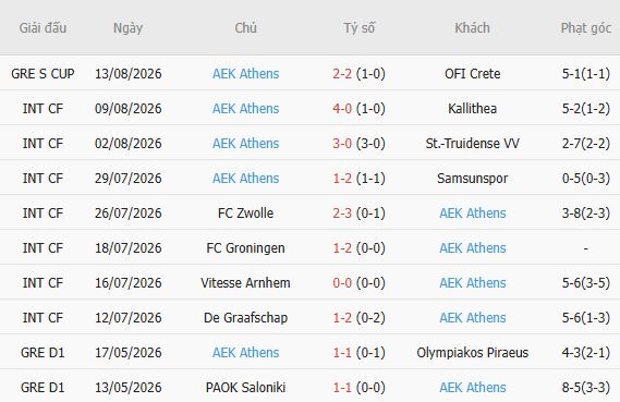 Nhận định bóng đá Levski Sofia vs AEK Athens, 02h00 ngày 19/08: Chủ nhà đáng tin - Ảnh 5