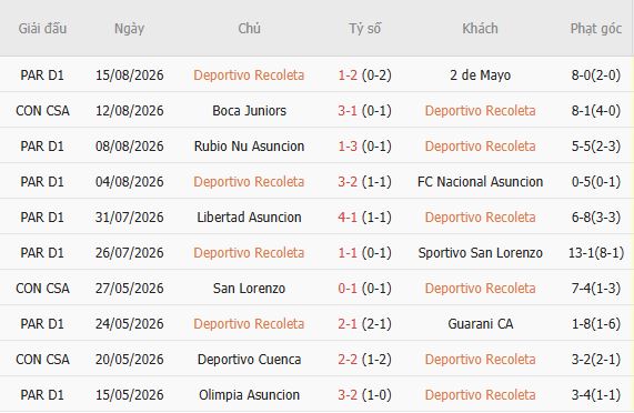 Nhận định bóng đá Recoleta vs Boca Juniors, 05h00 ngày 19/08: Át vía chủ nhà - Ảnh 5