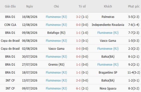 Nhận định bóng đá Rivadavia vs Fluminense, 05h00 ngày 19/08: Tạm biệt đội khách - Ảnh 5