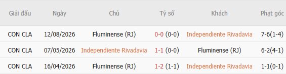 Nhận định bóng đá Rivadavia vs Fluminense, 05h00 ngày 19/08: Tạm biệt đội khách - Ảnh 5