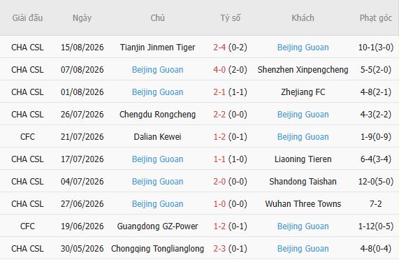 Nhận định bóng đá Shanghai Shenhua vs Beijing Guoan, 18h35 ngày 18/08: Hòa là đẹp - Ảnh 3