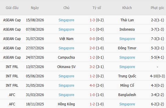 Nhận định bóng đá Thái Lan vs Singapore, 20h00 ngày 18/08: Chủ nhà vào chung kết - Ảnh 3