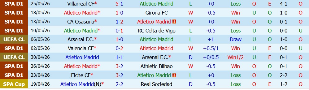 Chuy&ecirc;n gia Darrent Plant dự đo&aacute;n Atletico Madrid vs Malaga, 2h00 ng&agrave;y 20/08 - Ảnh 5