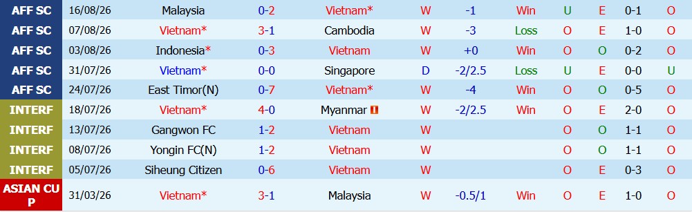 Chuy&ecirc;n gia Tony Ansell dự đo&aacute;n Việt Nam vs Malaysia, 20h00 ng&agrave;y 19/08 - Ảnh 5