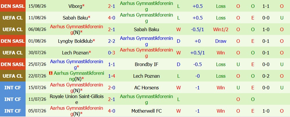 Kèo thẻ phạt Benfica vs Aarhus 02h00 ngày 21/08 - Ảnh 5