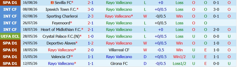 Kèo thẻ phạt Vallecano vs Alaves 02h00 ngày 21/08 - Ảnh 3