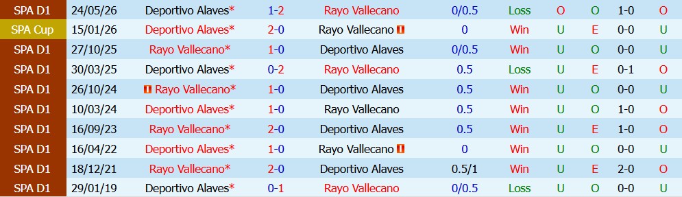 Kèo thẻ phạt Vallecano vs Alaves 02h00 ngày 21/08 - Ảnh 3