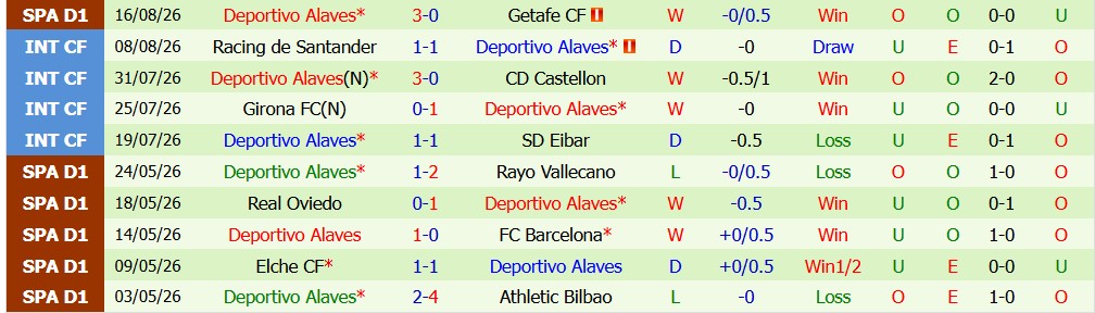 Kèo thẻ phạt Vallecano vs Alaves 02h00 ngày 21/08 - Ảnh 3