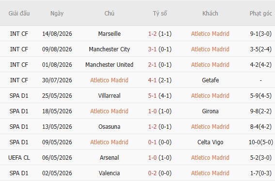Nhận định bóng đá Atletico Madrid vs Malaga, 02h00 ngày 20/08: Chiến thắng nhẹ nhàng - Ảnh 5