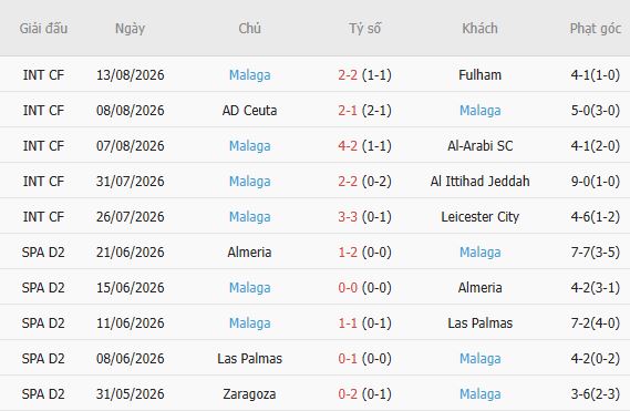 Nhận định bóng đá Atletico Madrid vs Malaga, 02h00 ngày 20/08: Chiến thắng nhẹ nhàng - Ảnh 5