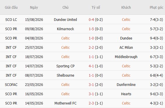 Nhận định bóng đá Celtic vs LASK Linz, 02h00 ngày 20/08: Chủ nhà tất thắng - Ảnh 5