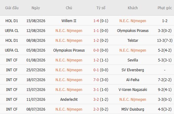 Nhận định bóng đá N.E.C. Nijmegen vs Bodo Glimt, 02h00 ngày 20/08: Chủ nhà đáng tin - Ảnh 5