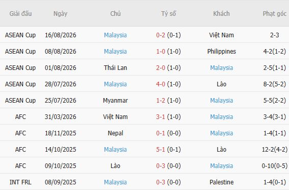 Nhận định bóng đá Việt Nam vs Malaysia, 20h00 ngày 19/08: Lướt vào chung kết - Ảnh 5