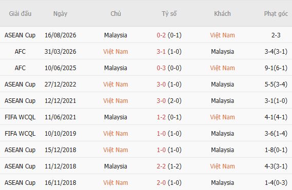 Nhận định bóng đá Việt Nam vs Malaysia, 20h00 ngày 19/08: Lướt vào chung kết - Ảnh 5