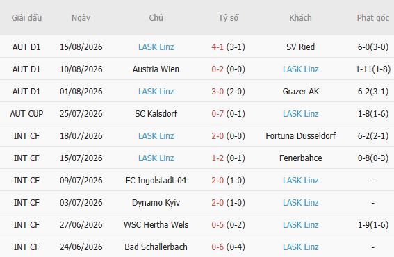 Soi kèo góc Celtic vs LASK Linz, 02h00 ngày 20/08 - Ảnh 3