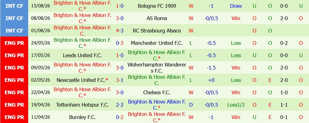 Chuy&ecirc;n gia Sergio Gomez dự đo&aacute;n Tromso vs Brighton, 0h00 ng&agrave;y 21/08 - Ảnh 4